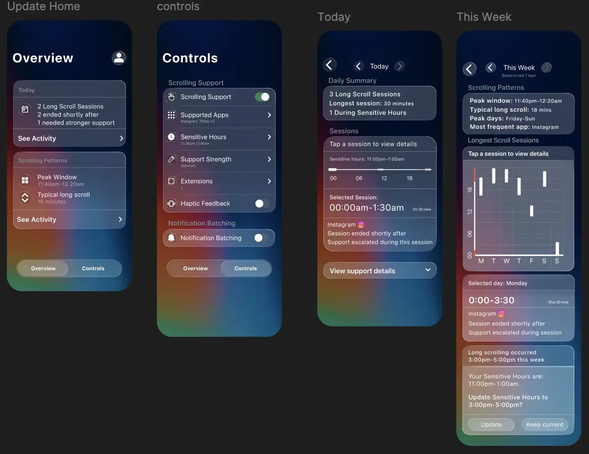 Four Drift screens on dark gradient backgrounds: an Overview tab showing today's long scroll sessions and scrolling patterns, a Controls tab with scrolling support and notification batching settings, a Today daily summary with a session timeline, and a This Week view with a scroll-session chart.