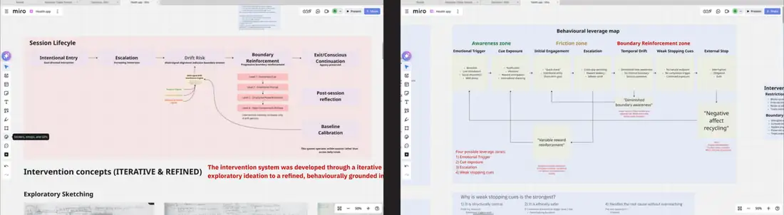 Two Miro boards side by side: a session lifecycle diagram running from intentional entry through escalation and drift risk to boundary reinforcement, and a behavioural leverage map identifying four possible intervention zones.
