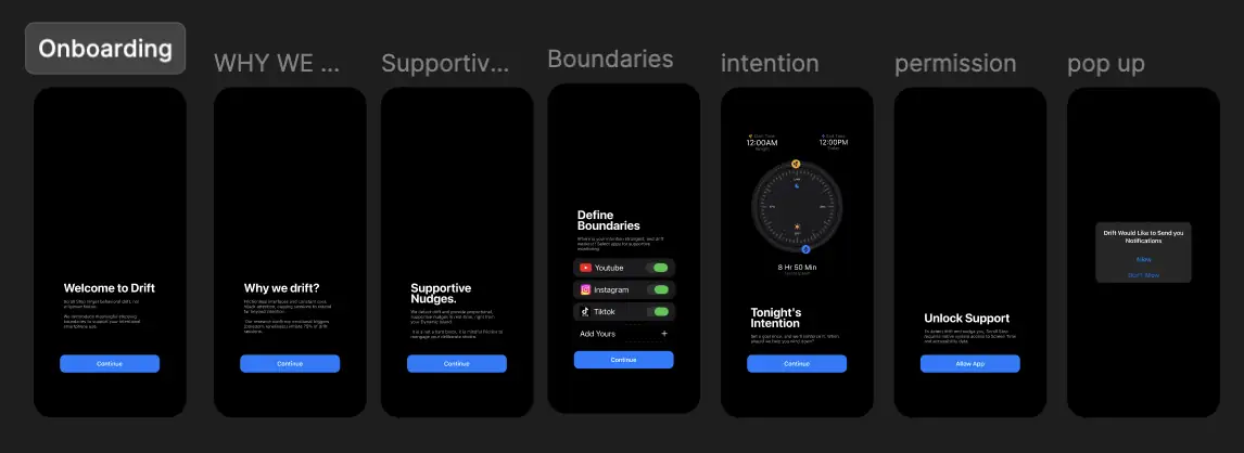 Seven onboarding screens: welcome to Drift, why we drift, supportive nudges, define boundaries with app toggles for YouTube, Instagram and TikTok, tonight's intention with a circular clock, notification permission, and the system permission dialog.