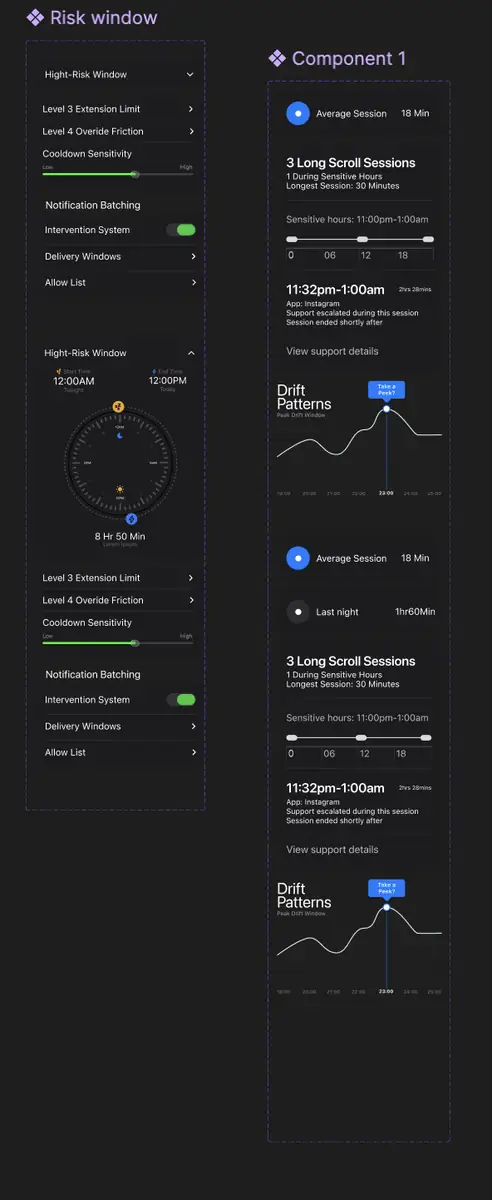 Settings components including a high-risk window with a circular clock picker, extension limits, cooldown sensitivity slider, notification batching and a drift patterns graph with a take-a-peek marker.